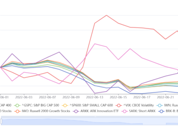 美股大市走势怎么看 (II) &  跨市场怎么看 ?